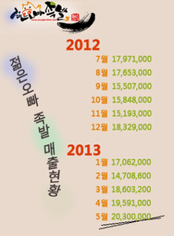 오빠족발 이미지
