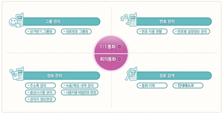 LG키폰서비스 이미지