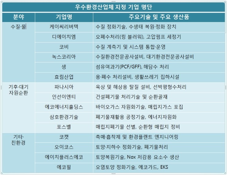 (주)에코이엔티 이미지