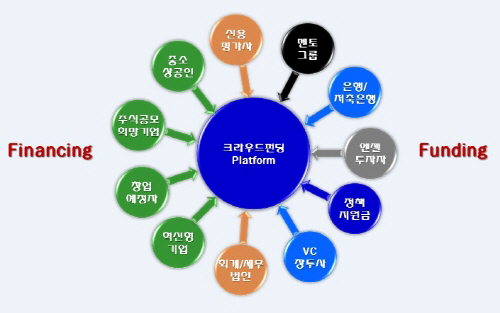 카페크라우드 이미지