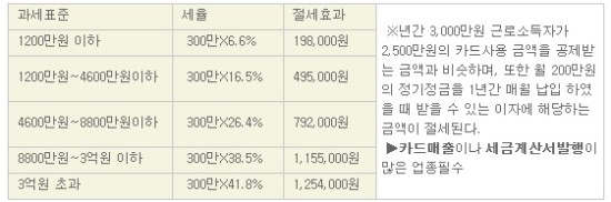 연금카센타 이미지