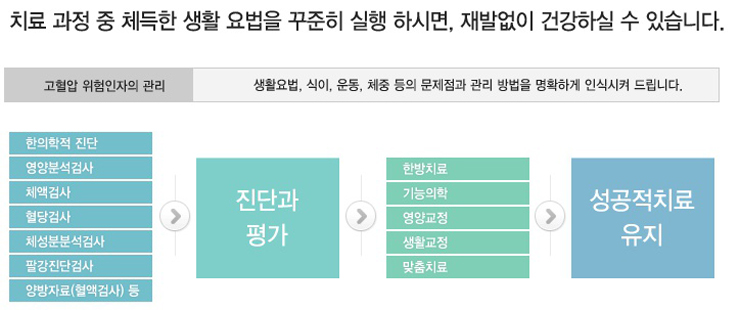 새생명한의원 이미지
