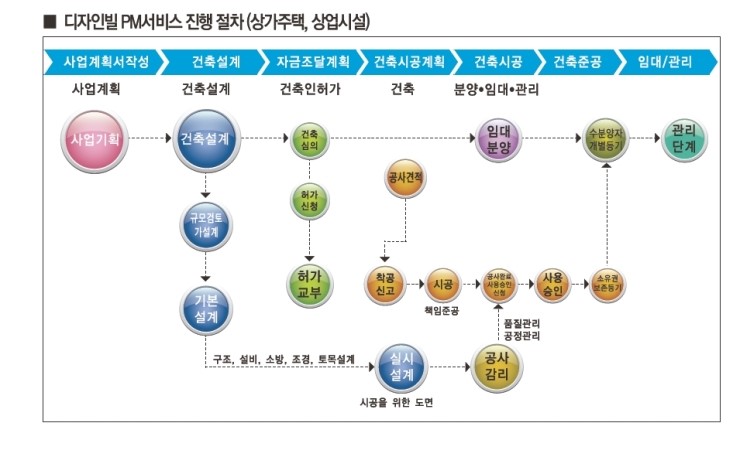 프로이즈 이미지