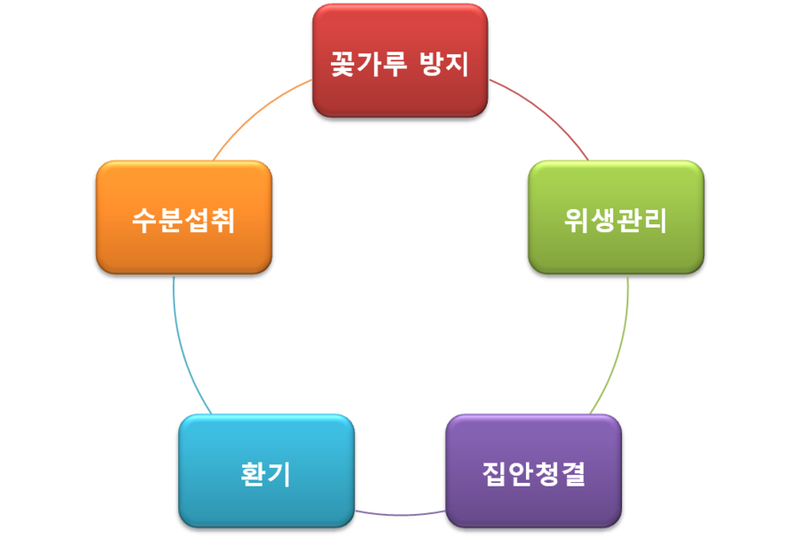 영진한의원 이미지