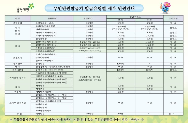 내면농업협동조합 하나로마트 이미지