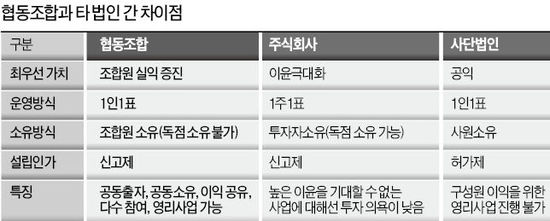 우리협동조합 이미지