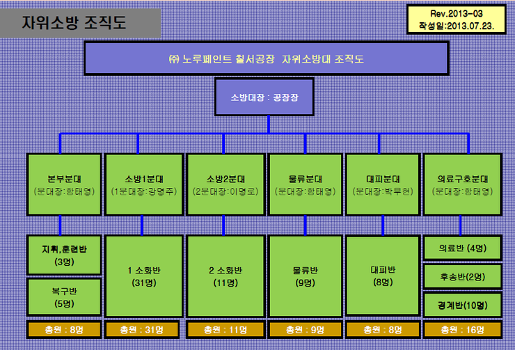 (주)노루페인트 이미지