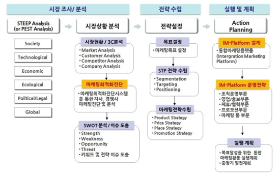 전략환경연구소 이미지