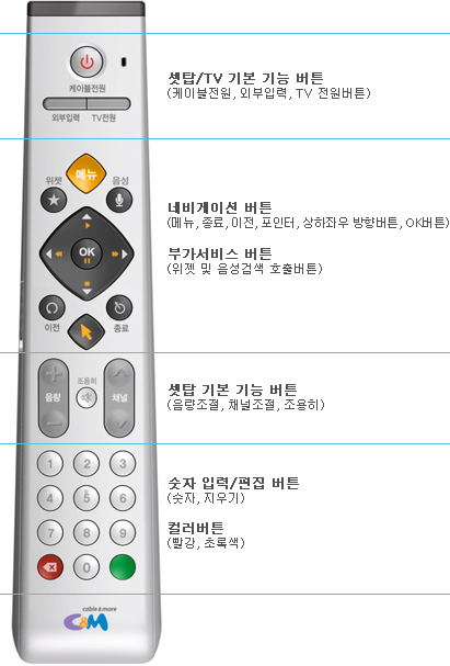 중앙씨엔엠 이미지