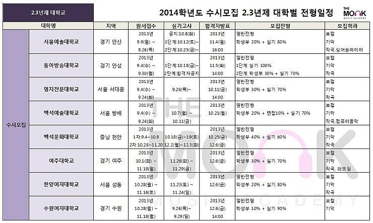 더몽크실용음악학원 이미지