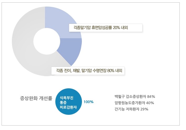 한중한의원 이미지