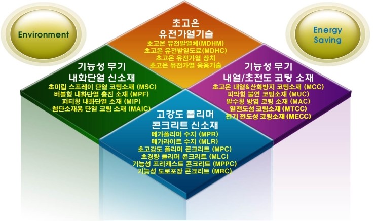에코홀딩스(주) 이미지