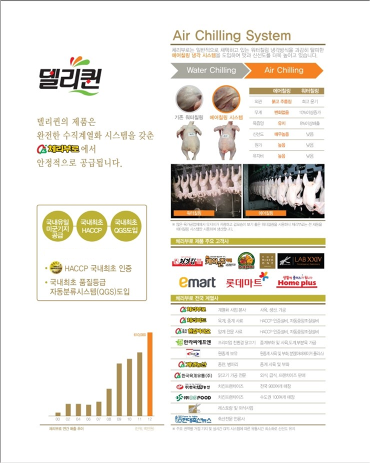 델리퀸 송탄점 이미지