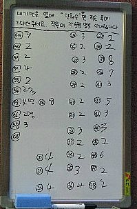 영동족발양재 이미지
