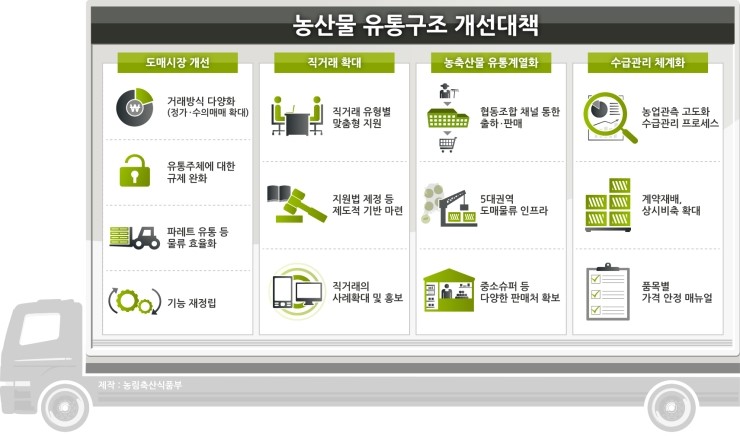 대안유통 이미지