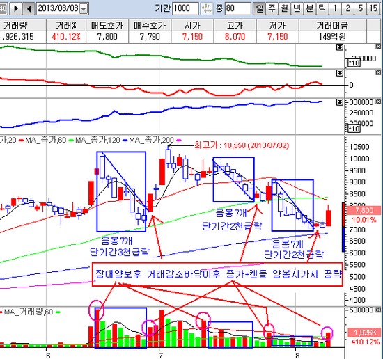 (주)금호씨엔씨 이미지