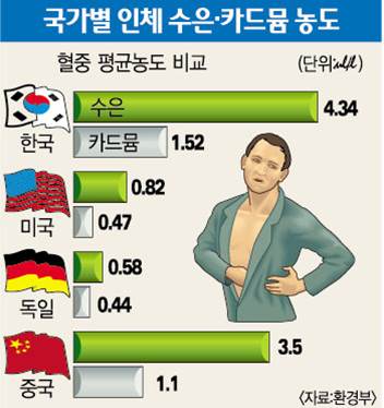 수은중국식품 이미지