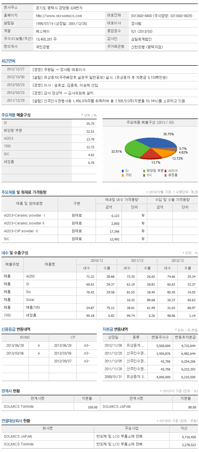 에스케이씨 솔믹스(주) 이미지