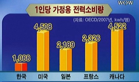 반도전력 이미지