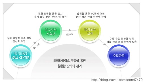 컴닥터 이미지