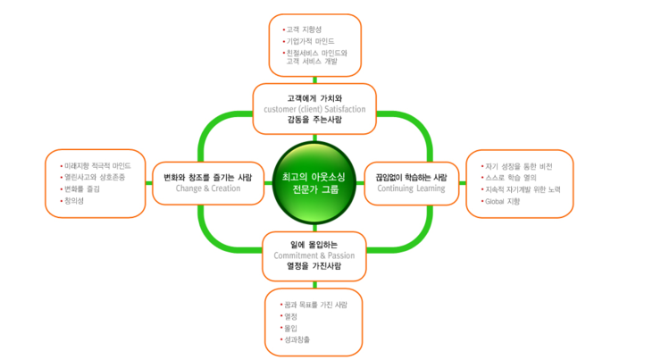 유니에스주 이미지