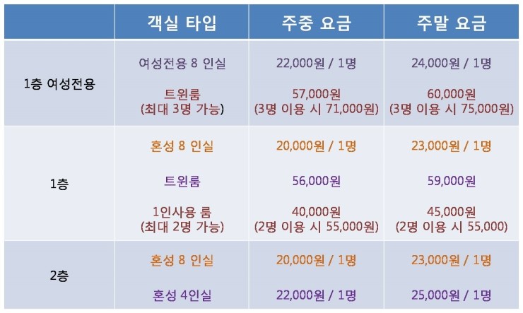 백팩커스파티 이미지