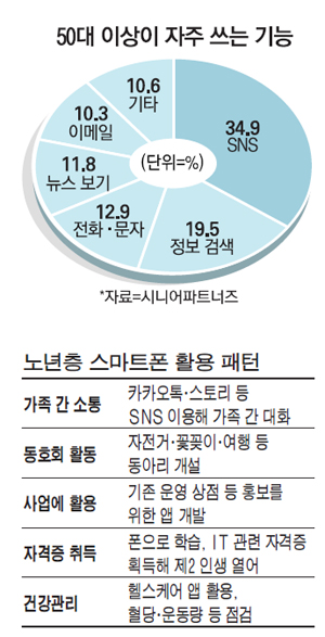 모빌리언 이미지