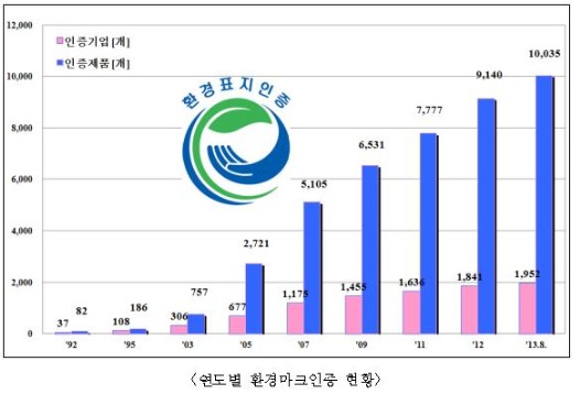 미소환경 이미지