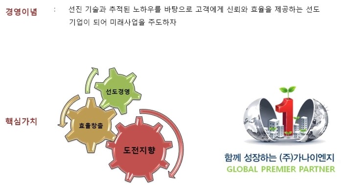 (주)제일이엔지 이미지