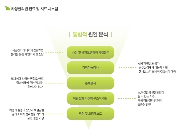 하성시스템 이미지