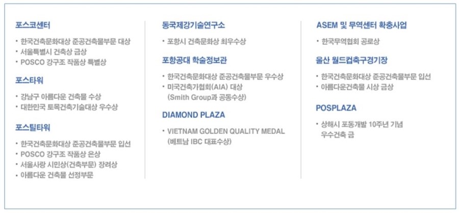 경부고속철도 신경주역사 이미지