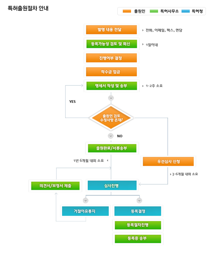 법률사무소예지 이미지