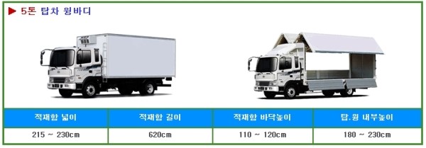 5톤트럭제원 차량소개! : 네이버 블로그