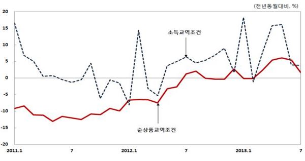 우리교역 이미지