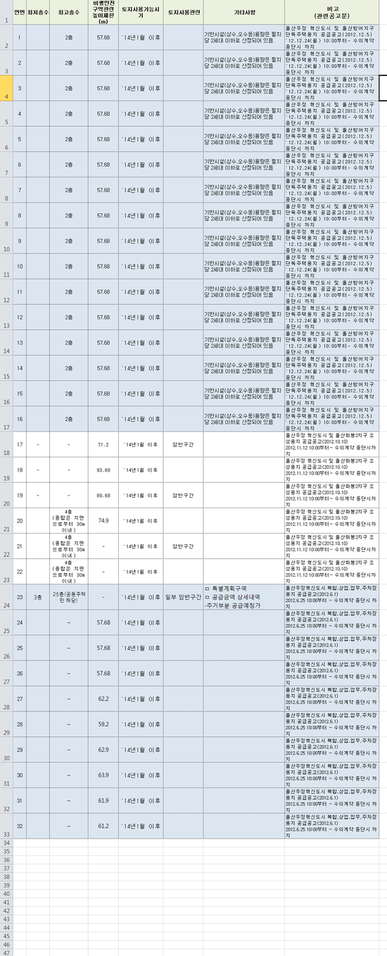 우정주유소 이미지