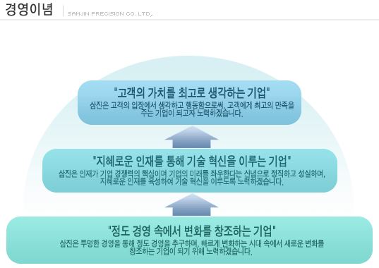 (주)삼진산업가스 이미지