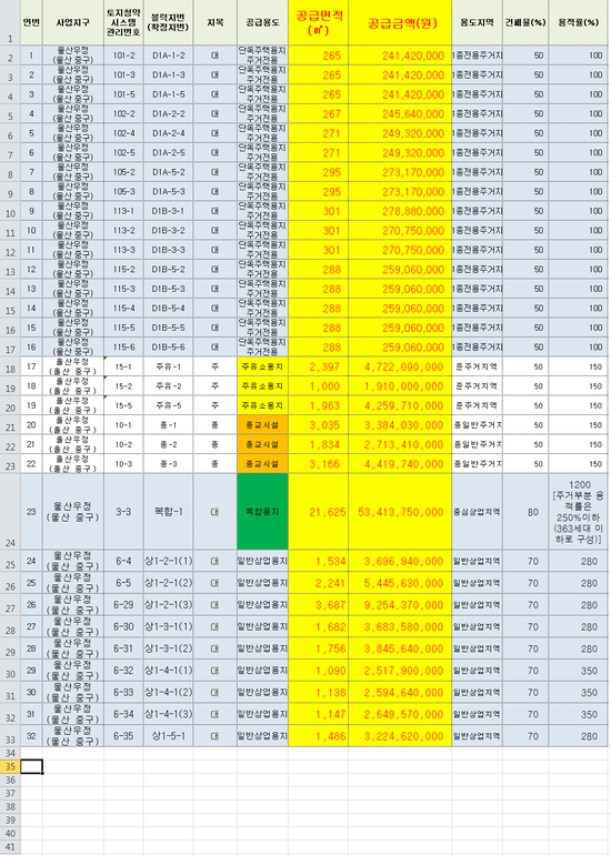 우정주유소 이미지