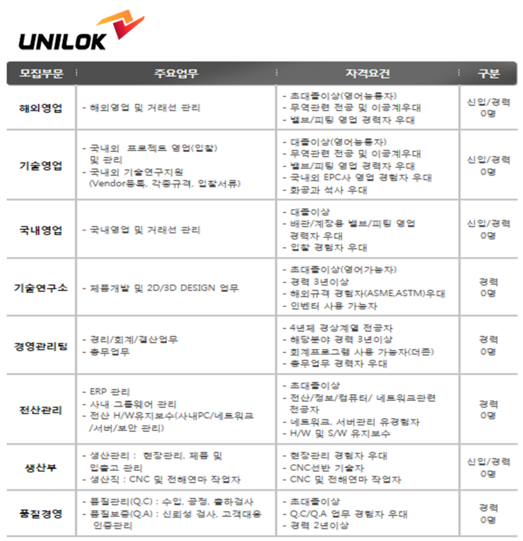 (주)유니락 이미지