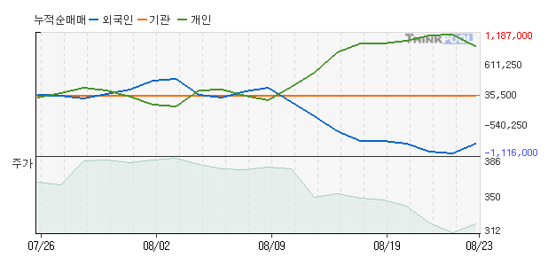 미래산업개발(주) 이미지