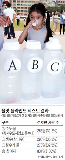 정수기기획 이미지