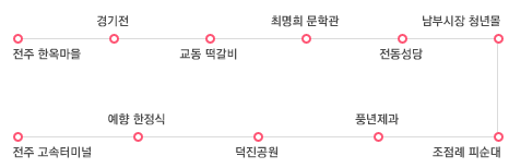 남문제과 이미지