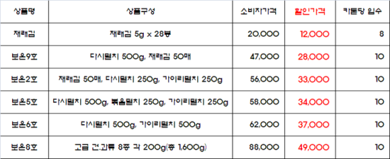(주)동해씨앤디 이미지
