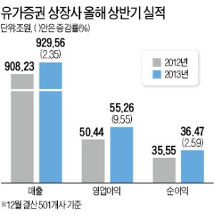 유가유통 이미지