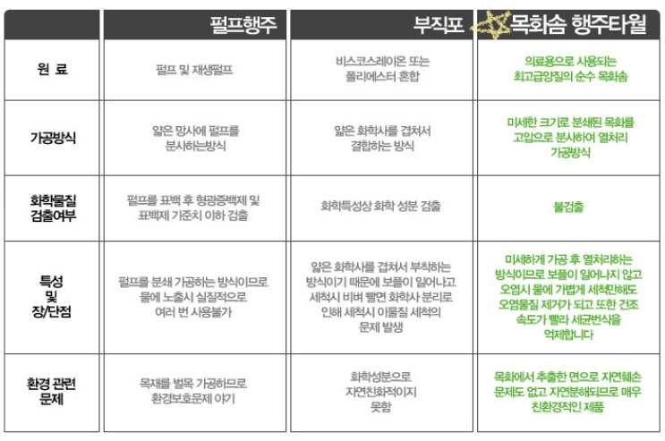 목화미용실 이미지