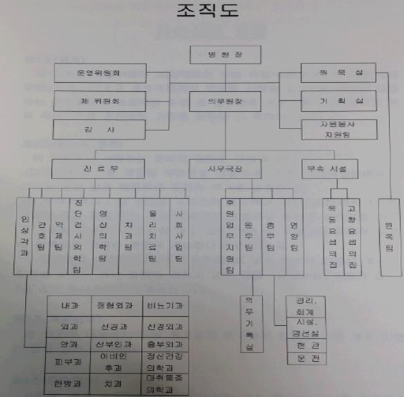 성요셉의원 이미지