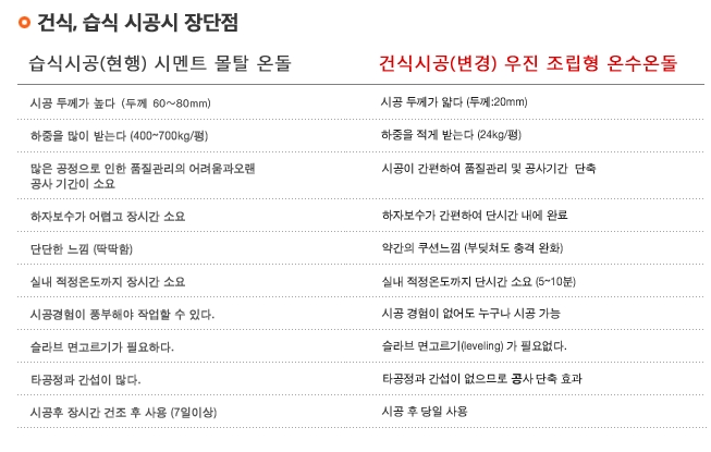 우진건축.설비.전기 이미지