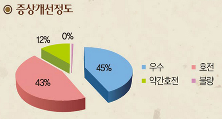 향기나무한의원 이미지