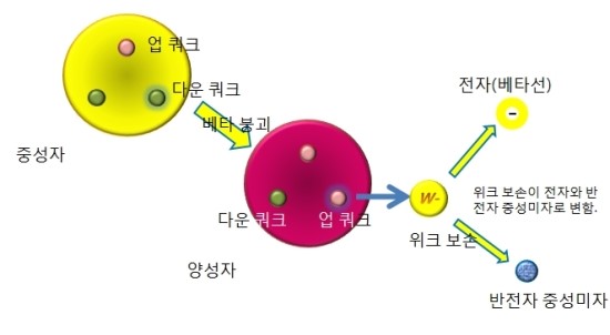 소립자 이미지