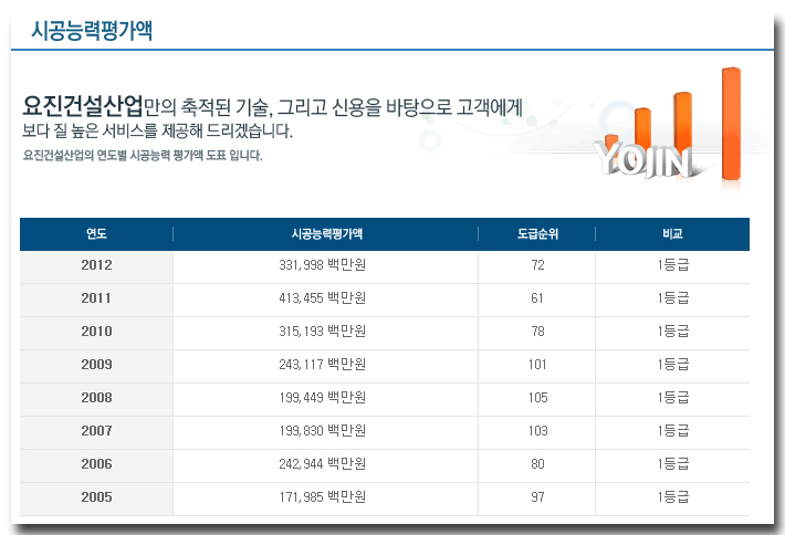 (주)와이제이코퍼레이션 이미지