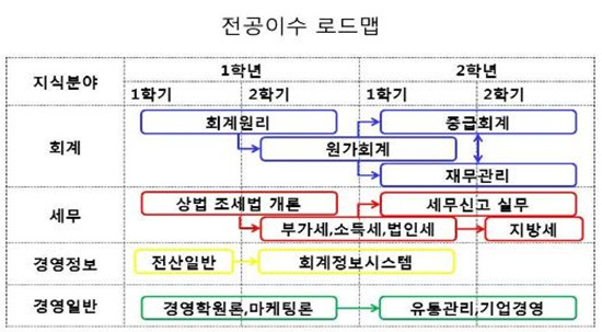 두원세무회계 이미지